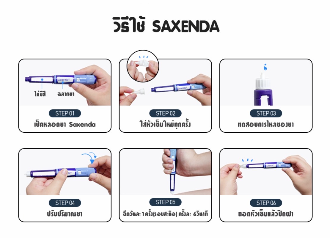 Saxenda ( อย.ไทย ) มีฉลากภาษาไทนกำกับ